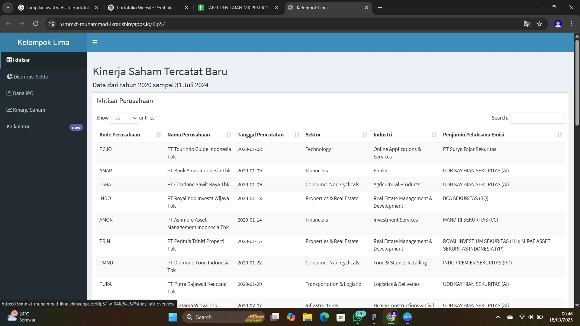 Analytics Project
